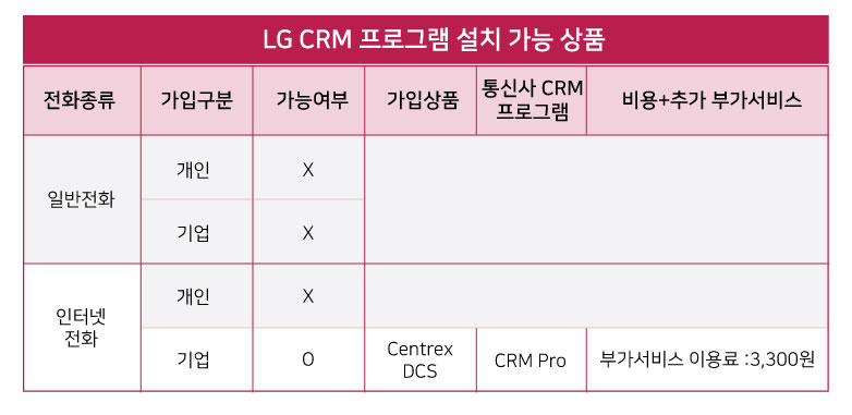 방문인증, 안심콜, 출입인증