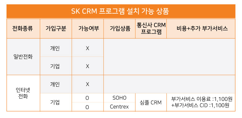 방문인증, 안심콜, 출입인증